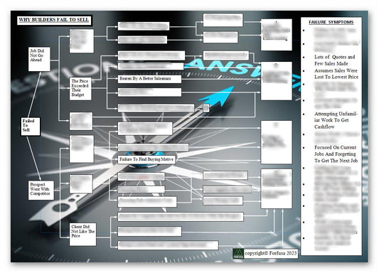 Finding The Root Cause Of Lost Sales - For Builders